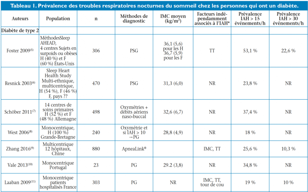 https://www.diabetologie-pratique.com/sites/www.diabetologie-pratique.com/files/images/article-journal/capture_decran_2019-11-06_a_11.37.28.png