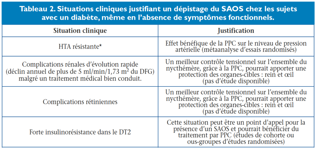 https://www.diabetologie-pratique.com/sites/www.diabetologie-pratique.com/files/images/article-journal/depistage_saos_patients_diabetiques.png